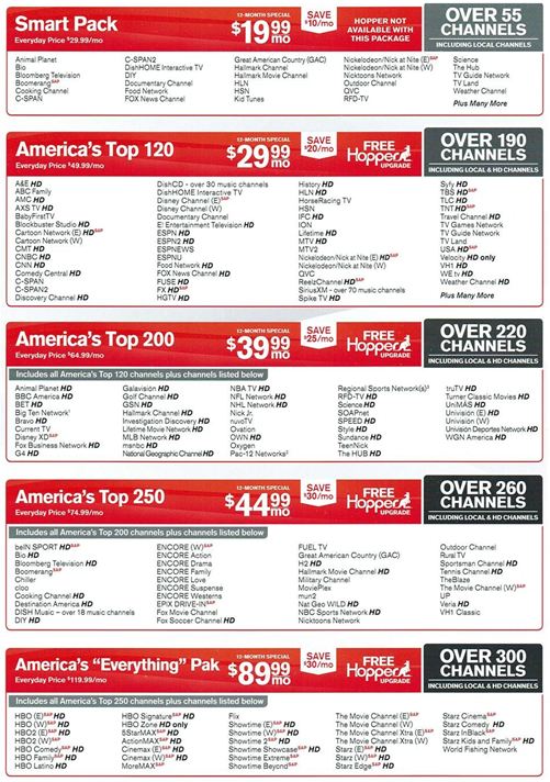 channels on dish network packages